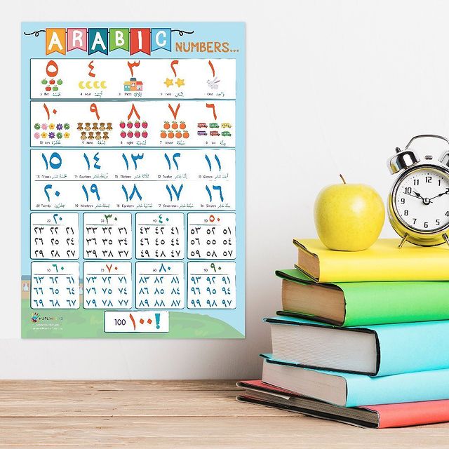Muslimazing Arabic Number Poster