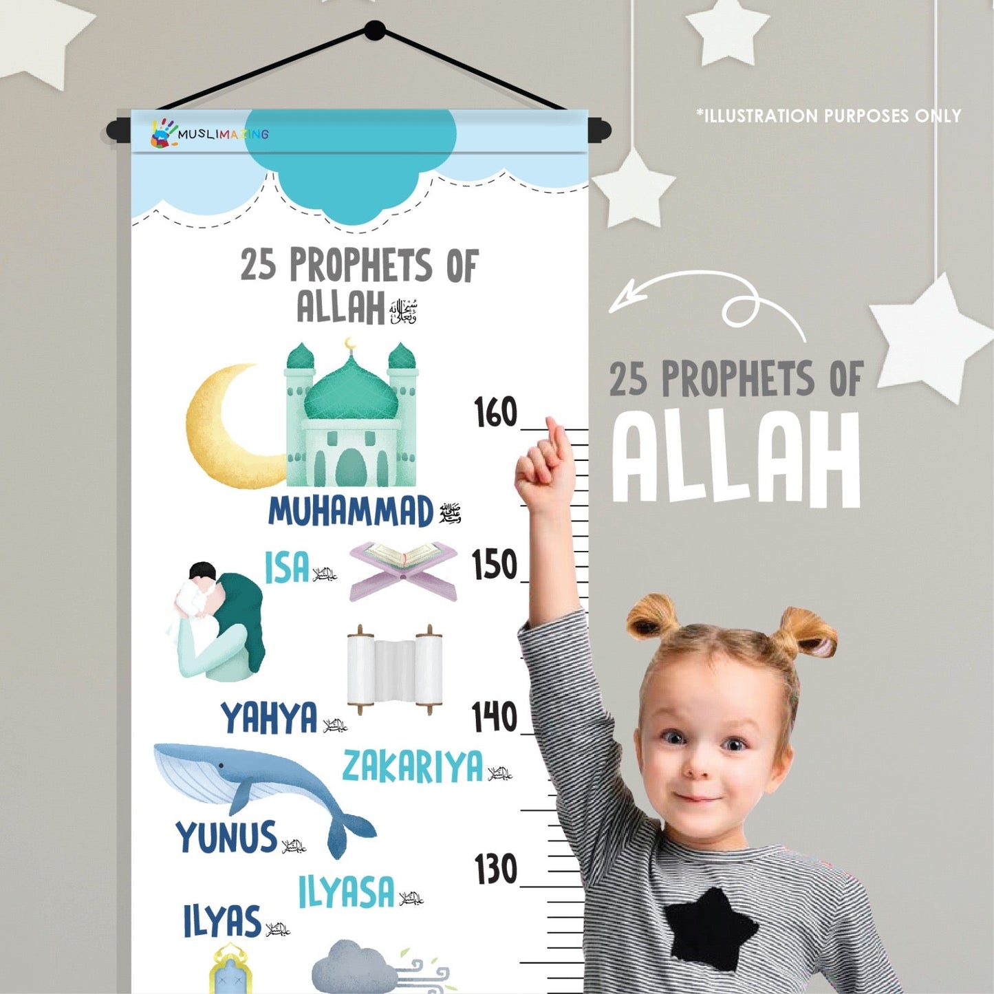 Height Chart : 25 Prophets